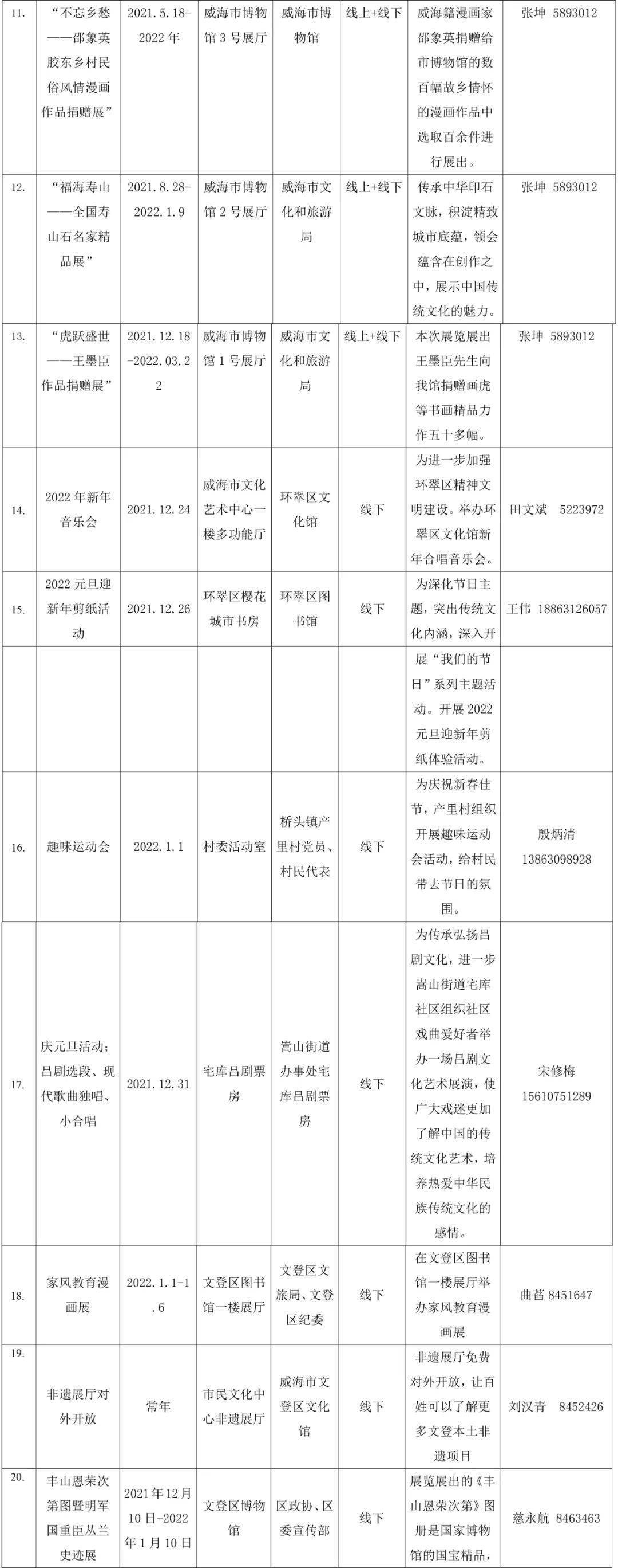 Top|滴！你的元旦游玩指南来咯，一键开启快乐假期