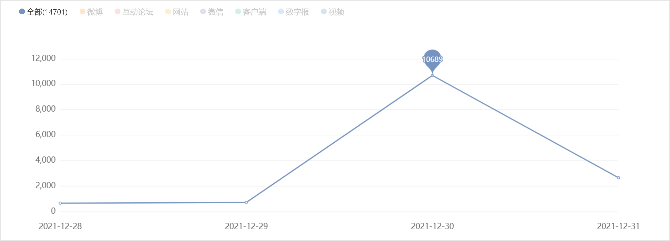 舆情关注：全国多地不举办或取消跨年活动