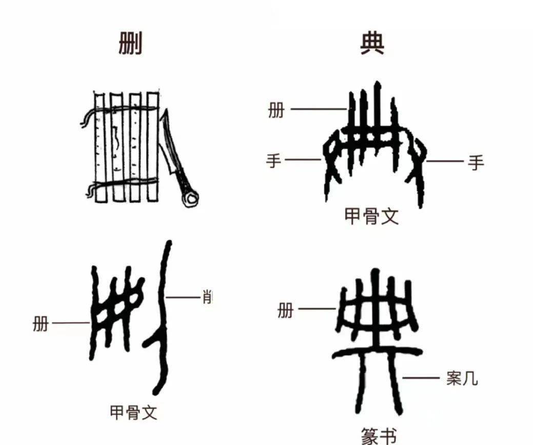 演变到篆书时,就没有了两只手,而是把古