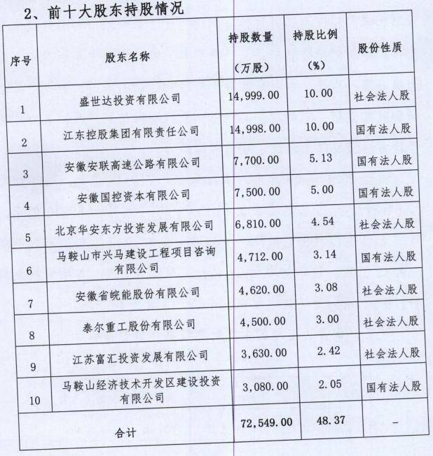 马鞍山农商银行2017年开启上市工作，目前在排队进场，2022年拟发行同业存单15亿元