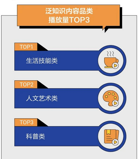 生活|抖音上线“学习”频道，加码泛知识内容