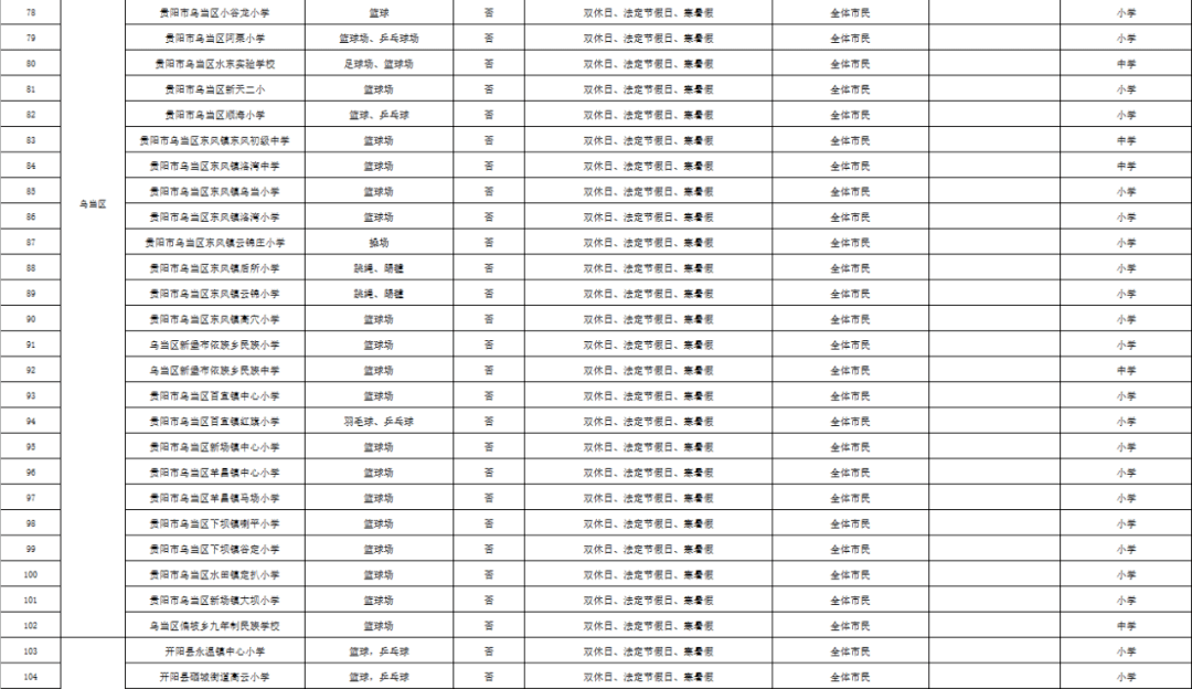 市民|贵阳市第三批207所开放体育场馆学校名单来啦！快看你家附近有没有
