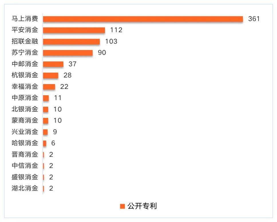 2021年消費金融行業專利及科技全景分析報告 科技 第1張