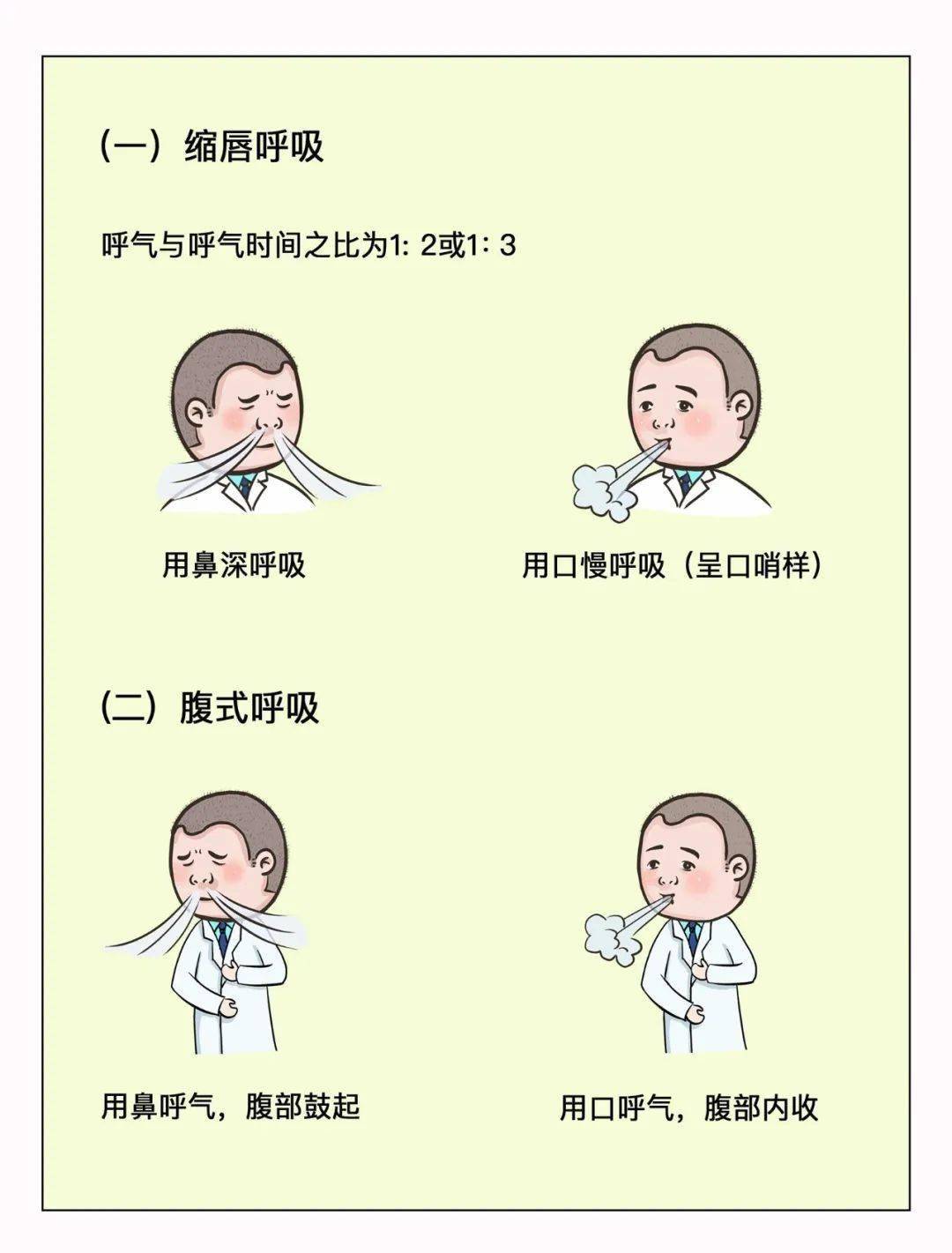 呼吸锻炼可缓解呼吸困难降低48的术前并发症一定要学