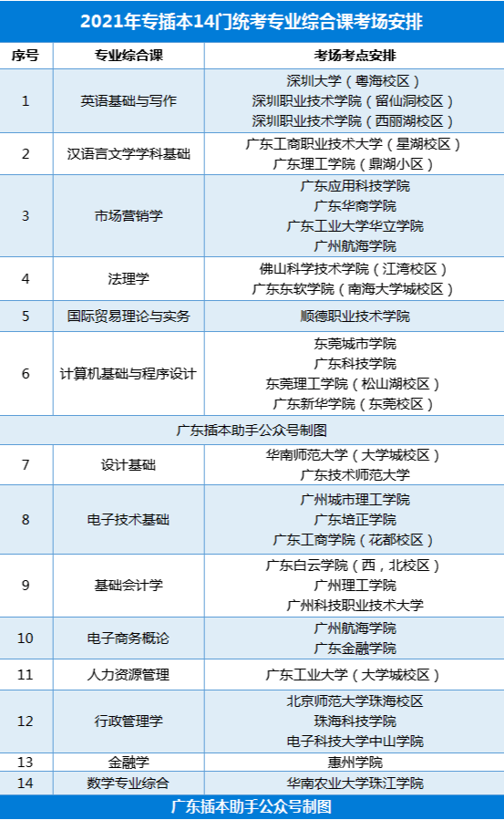 专升本考试考场怎么办