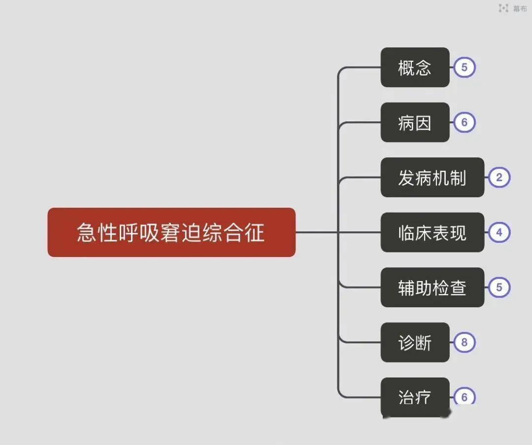 急性呼吸窘迫综合征_向轩_校区_大同