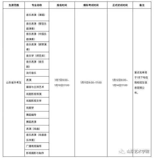 山东艺术学院2022年本科招生报名考试工作安排仅适用于春节前省外考生