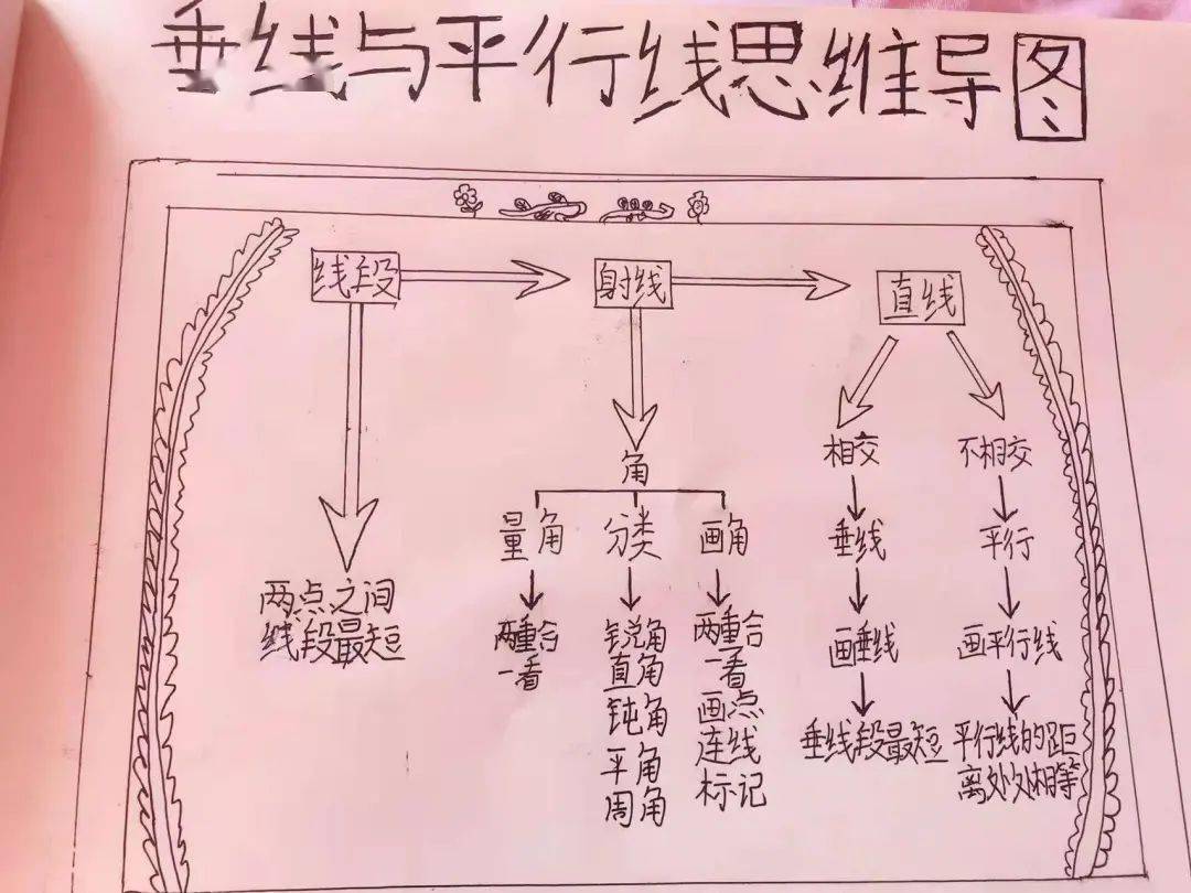 平行线与垂直思维导图图片