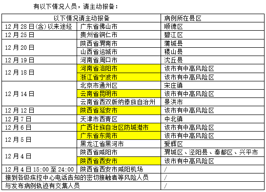 上海实有人口登记步骤_上海实有人口登记办理(3)