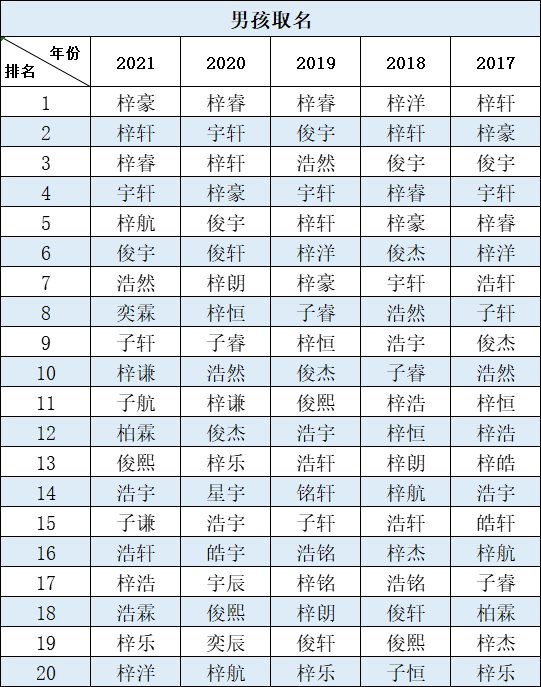 爆款名字_爆款名字出炉_爆款名字公布