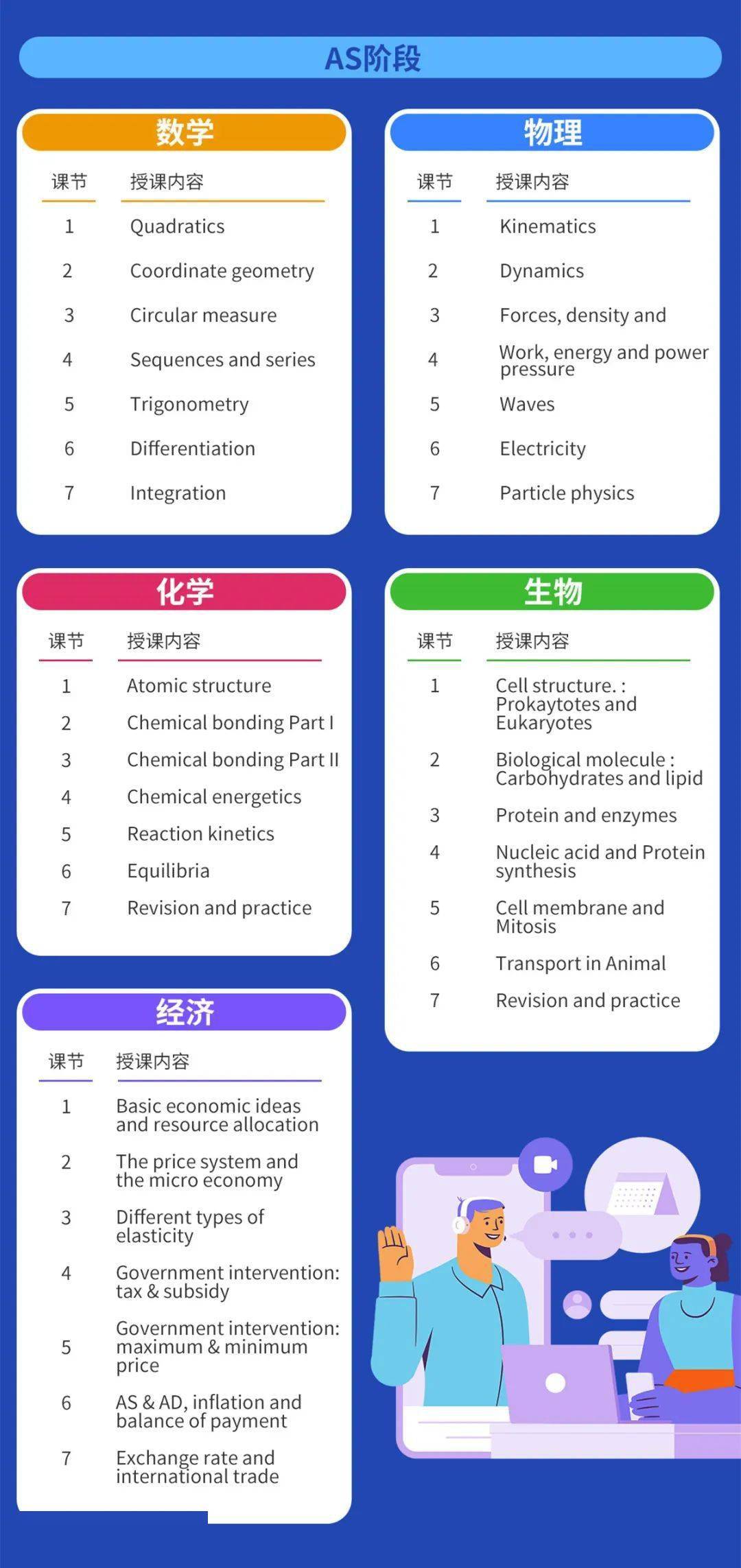 资料|A-level进阶数学不是人人都能学好，除非 ...