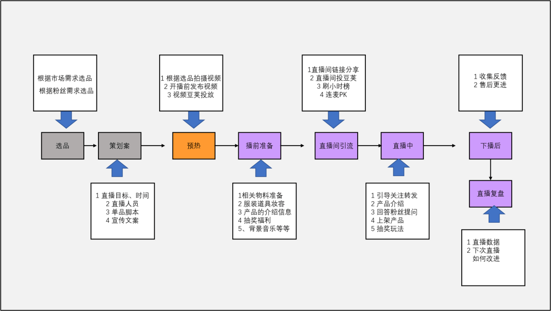 ppt如何做流程图图片