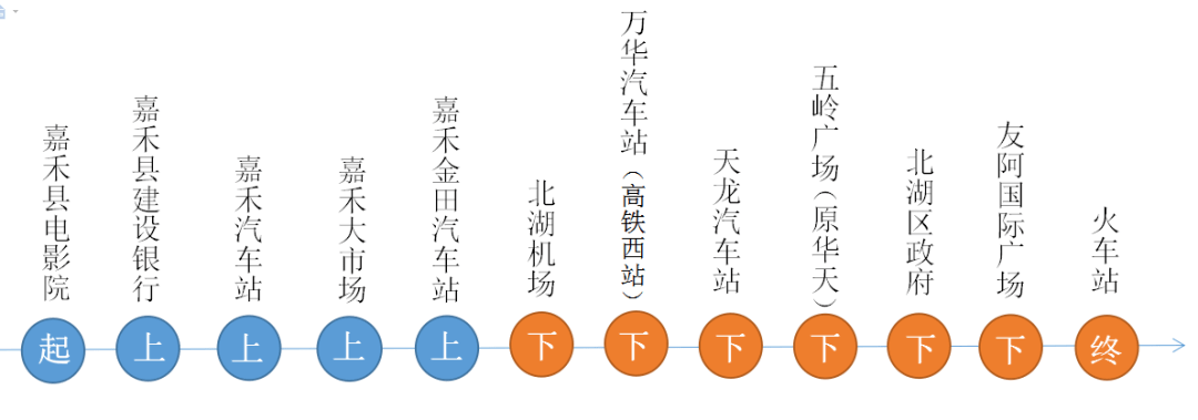 郴州新增,優化這兩條福城快車線路_汝城_長沙_汽車站