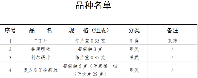 利尔眠片均为独家产品,其中二丁片的药品上市文号涉及四川金辉药业