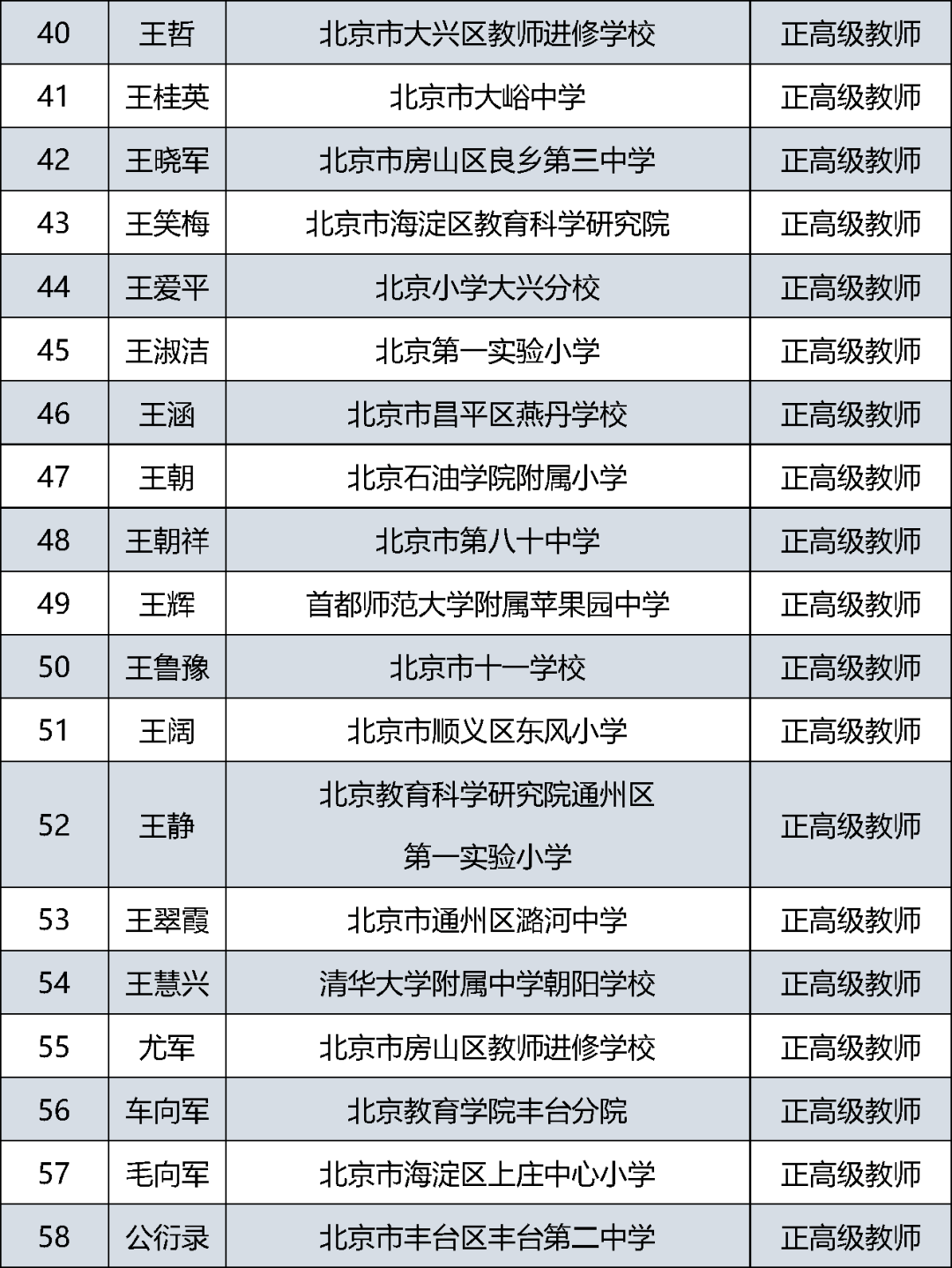 公示|北京中小学正高级教师2021年度评审结果公示啦！快来看看有没有你认识的老师？