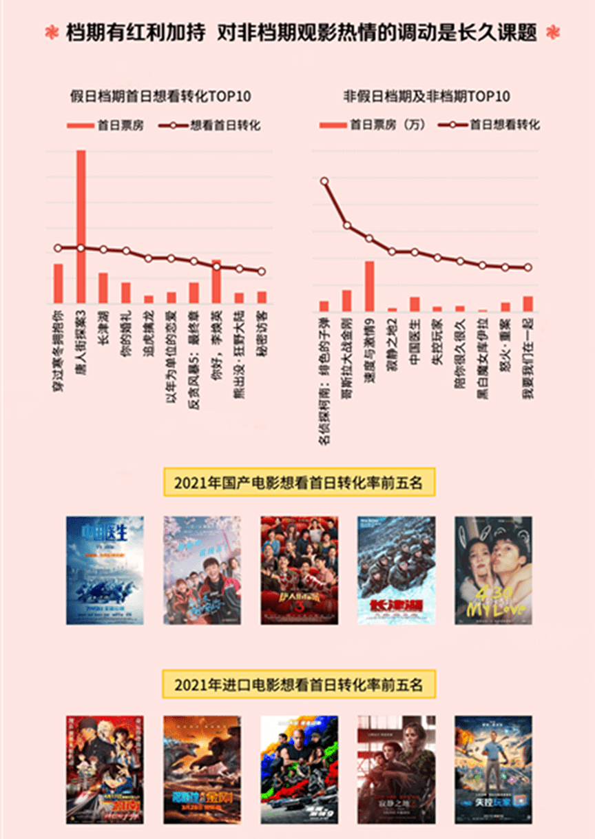 什么|观众走进电影院的动机是什么？答案在这儿