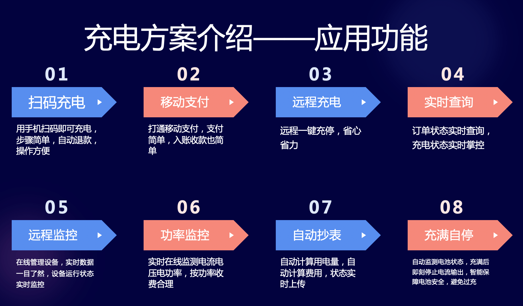 格局|智慧停车三强格局成形，泊链产业互联模式优势渐显