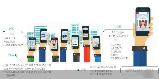 功能|11地区开放下载 数字人民币App升级了