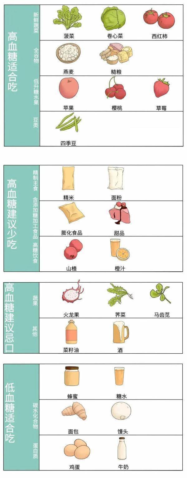 血糖|血压、血脂、血糖、尿酸高低都不行！健康标准和忌口清单这里都全了！