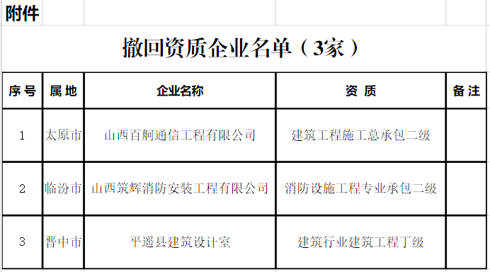 怎么查工程项目建设单位 6530b2600d734a8b8ac5543fcb922b64.png