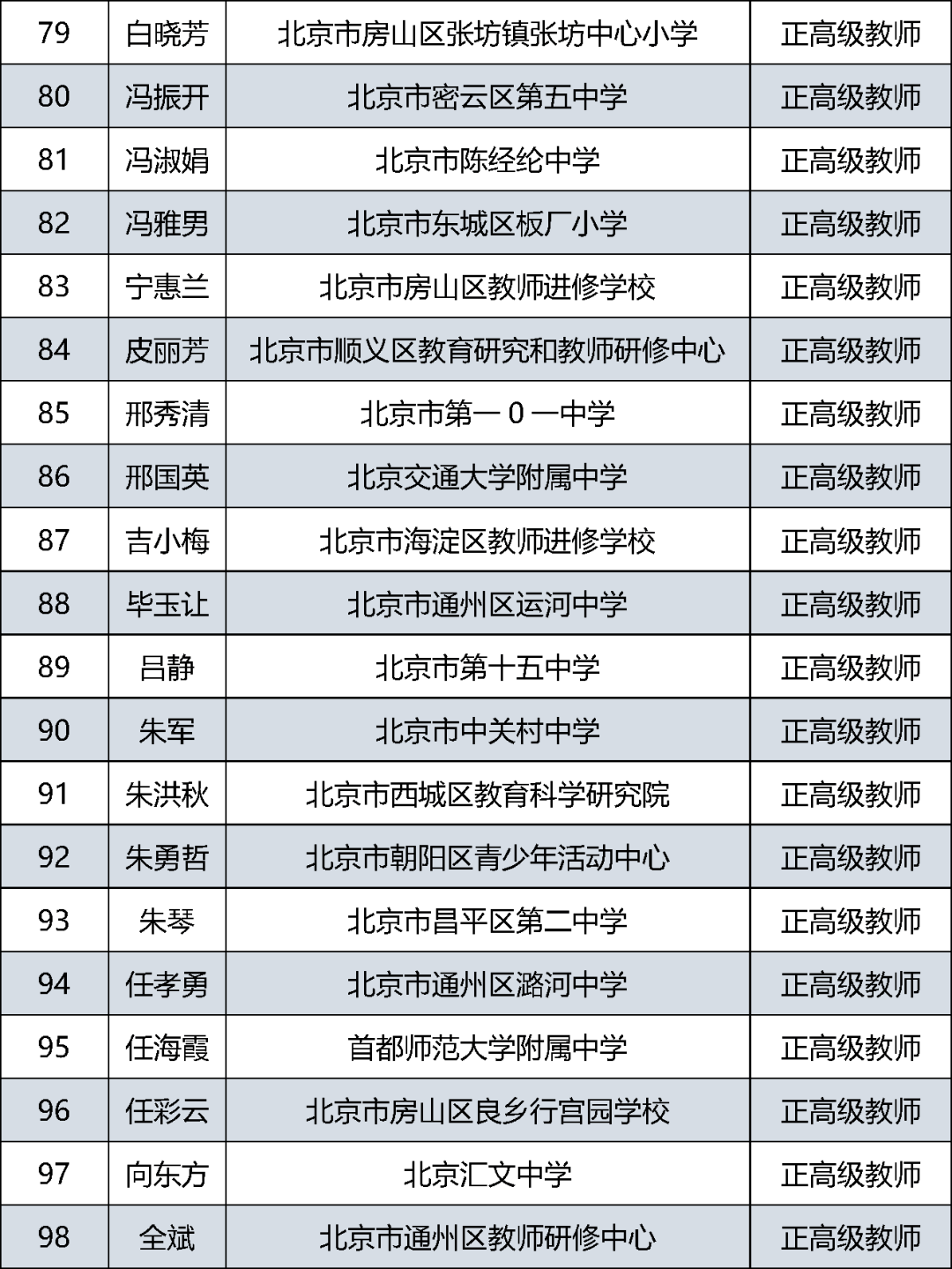 公示|北京中小学正高级教师2021年度评审结果公示啦！快来看看有没有你认识的老师？