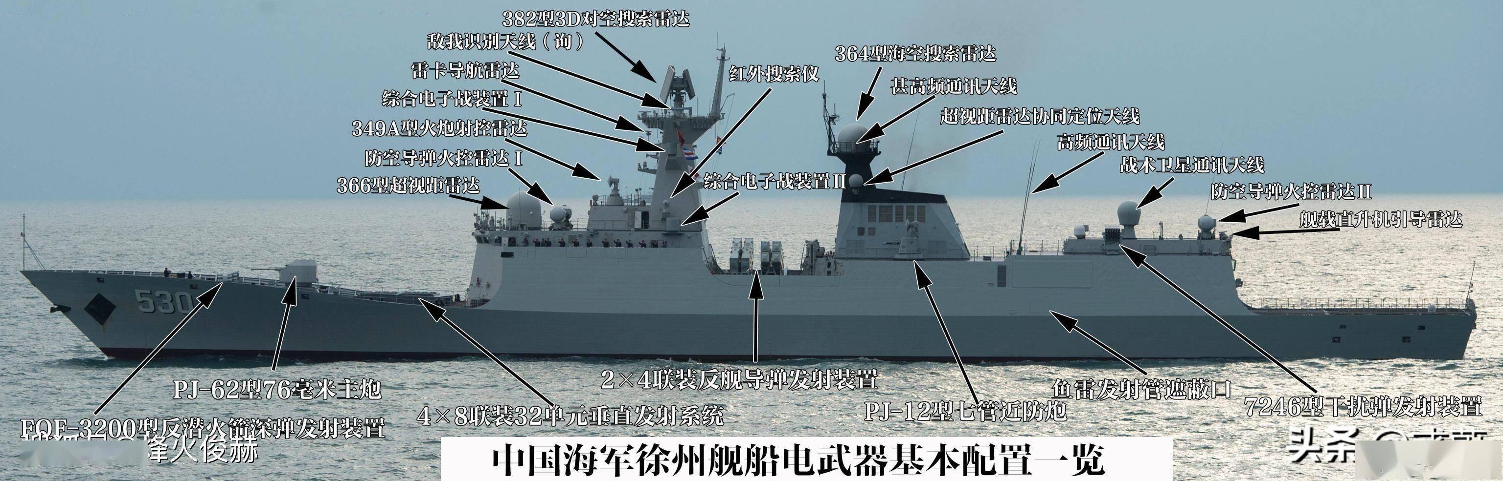 满载五千吨全电推进一坑四弹的女青年会是054b导弹护卫舰吗