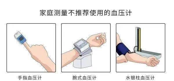 血糖|血压、血脂、血糖、尿酸高低都不行！健康标准和忌口清单这里都全了！
