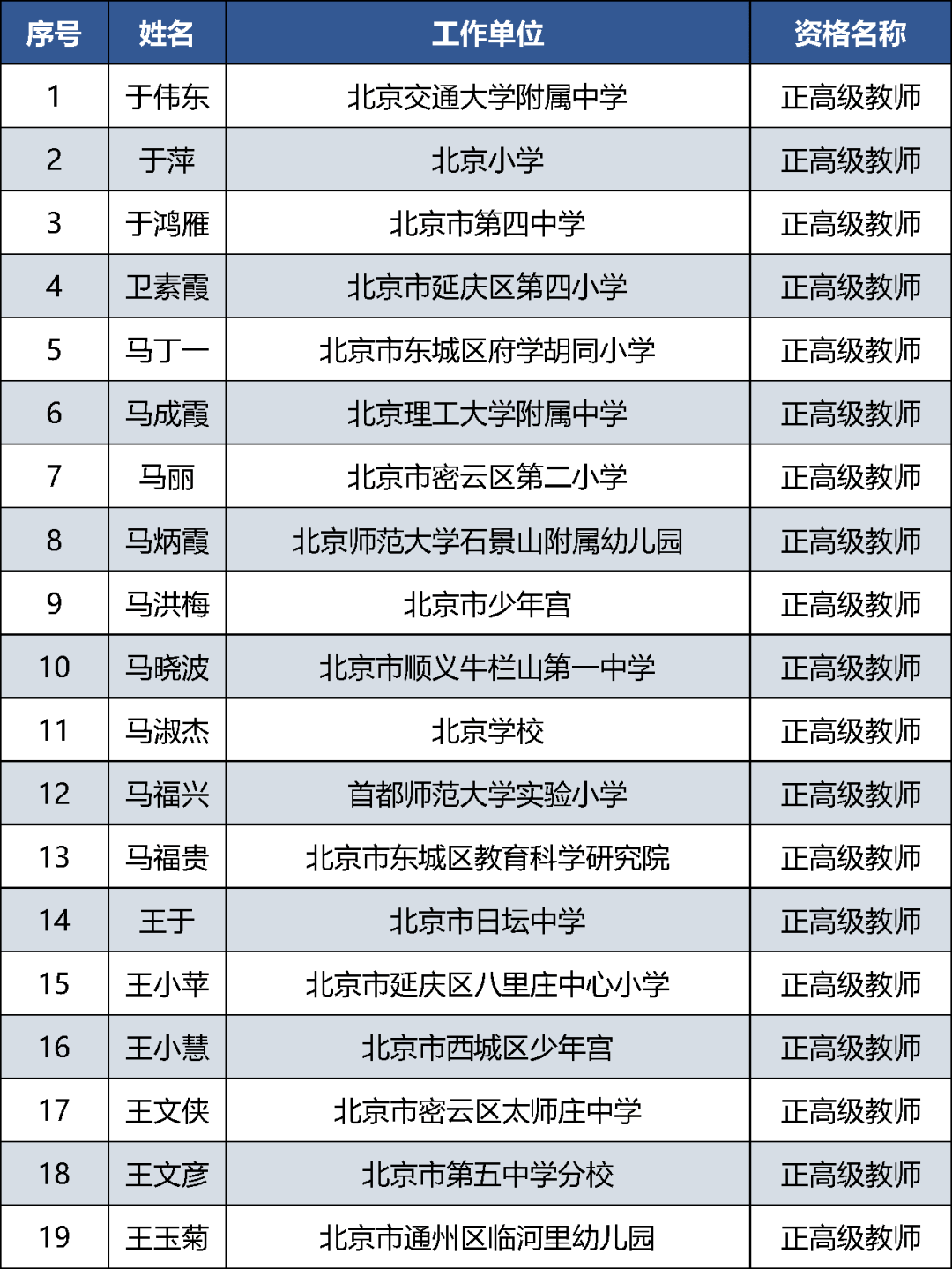 公示|北京中小学正高级教师2021年度评审结果公示啦！快来看看有没有你认识的老师？