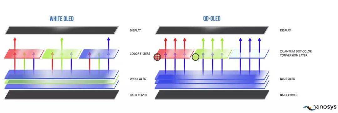 ces2022qdoled並未缺席還是來了全球第一款真正rgb自發光量子點oled