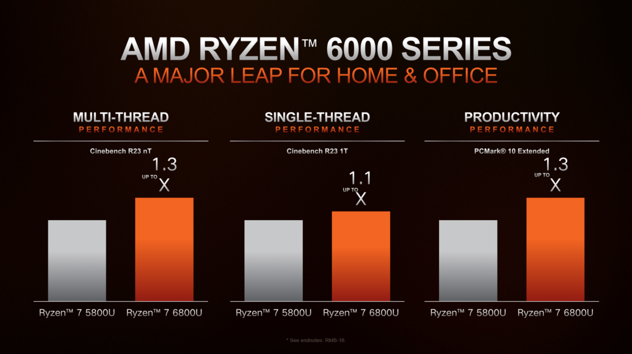 系列|AMD 发布锐龙 6000 系列移动处理器：全面升级 Zen 3 + 和 RDNA 2