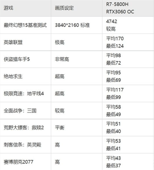 系列|移动端RTX3060真香？就这？散热跟不上一切都是扯淡