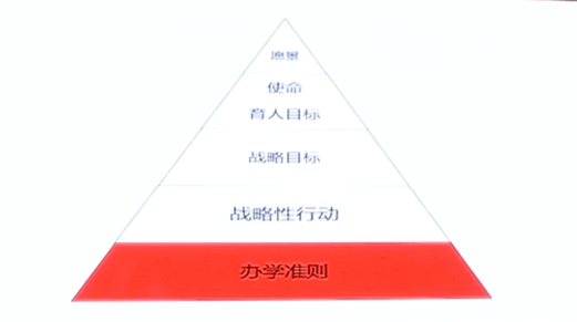 水平|李希贵：学校要用这3个体系架构更高水平育人模式