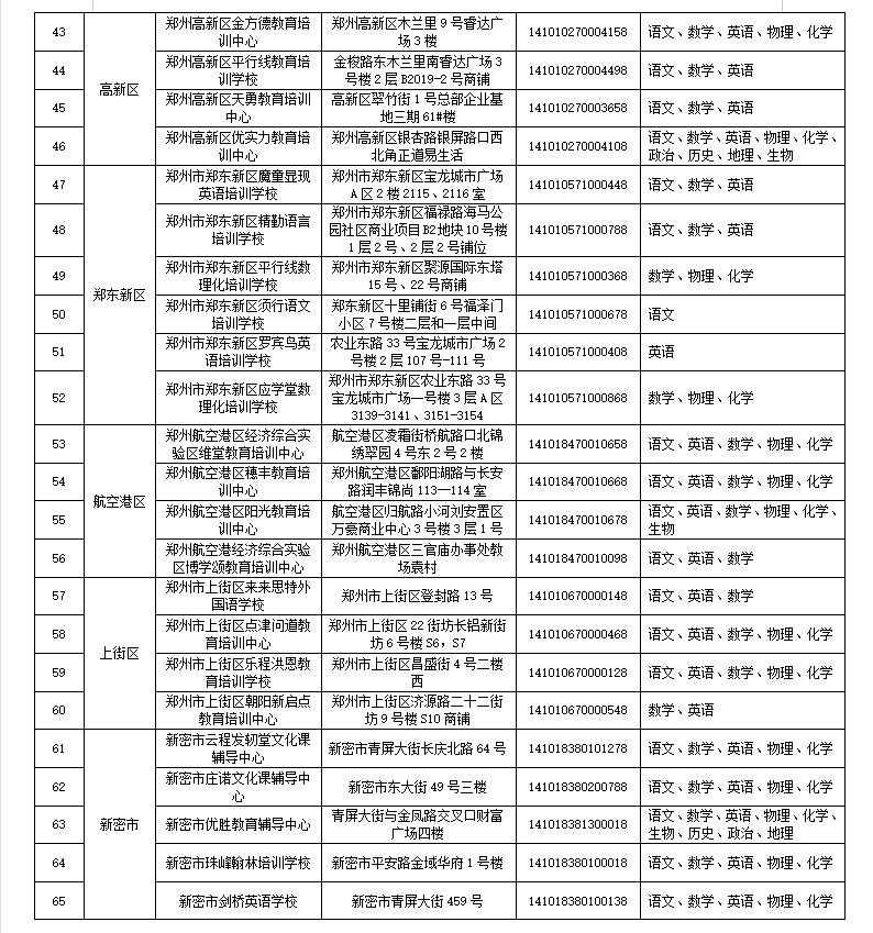 机构|111家！郑州市学科类校外培训机构白名单公布