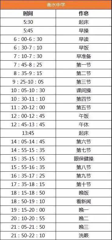 毕业生|曾高呼“多拿1分，干掉千人”的衡水班长，10年后怎么样了？