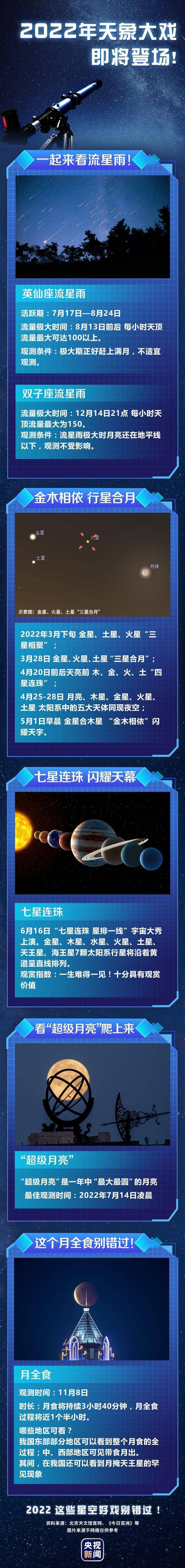 星月|今天傍晚抬头看！收获新年首场“星月童话”的浪漫