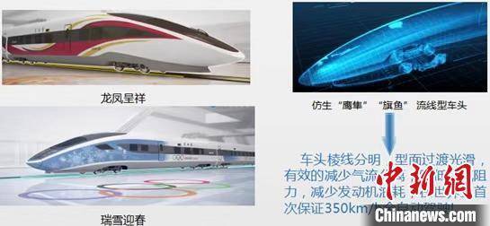 哈工大|哈工大“硬核”技术助力“瑞雪迎春”冬奥列车首发