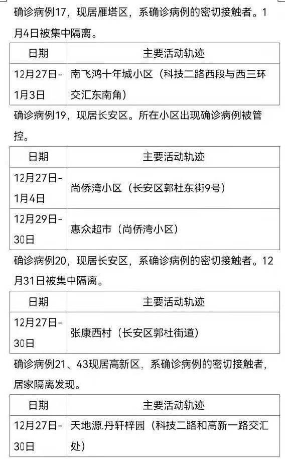 社区|1月5日0时-24时，西安市新增63例确诊病例活动轨迹公布