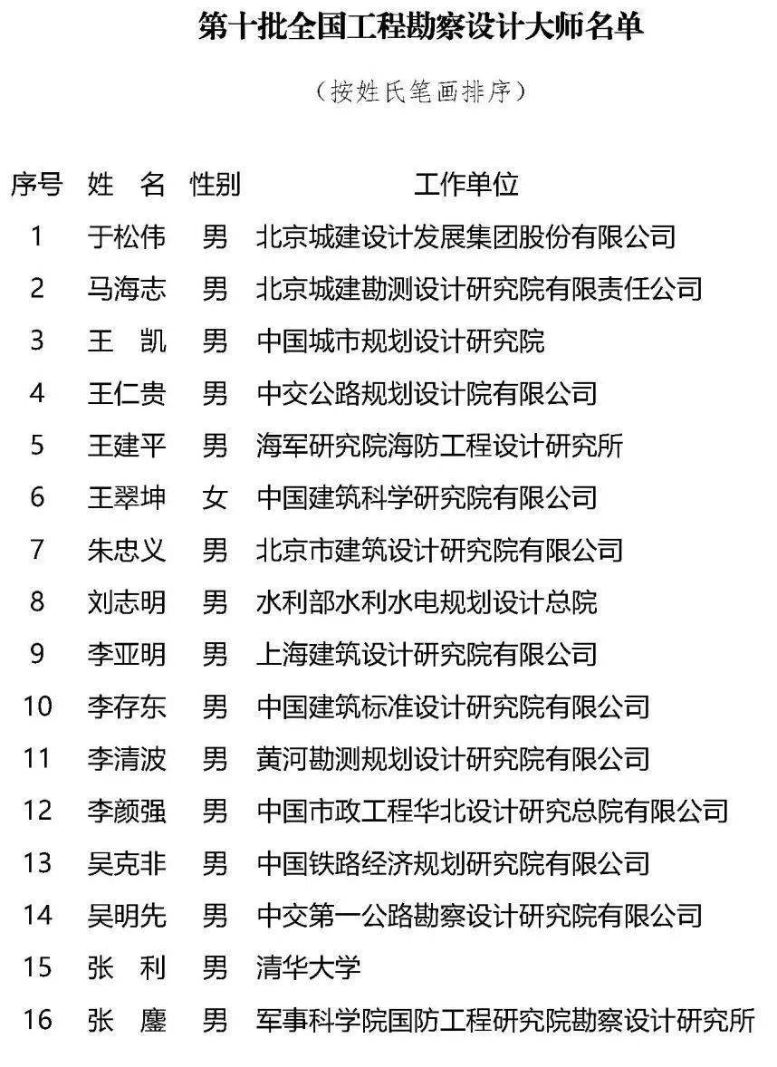 第十批全国工程勘察设计大师名单出炉