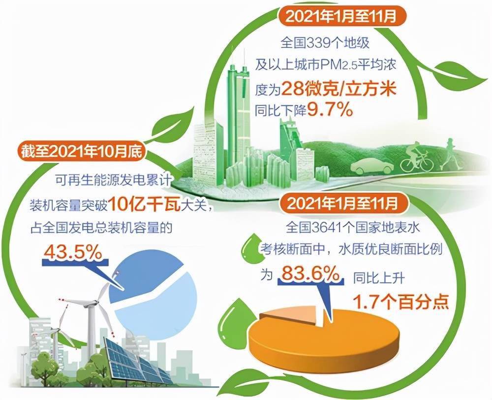 绿色发展纵深推进(经济日报)_生态_低碳_全国