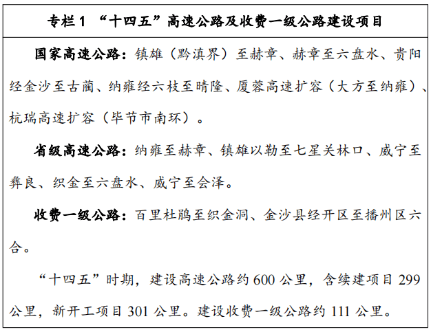 向國家和省級交通主管部門彙報對接力度,積極爭取將畢節南環高速公路