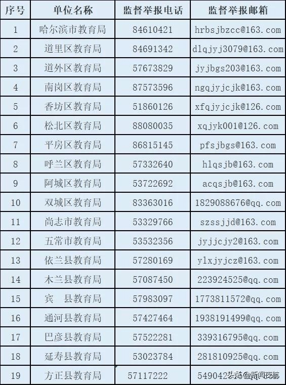 机构|负面清单公布！这些行为禁止