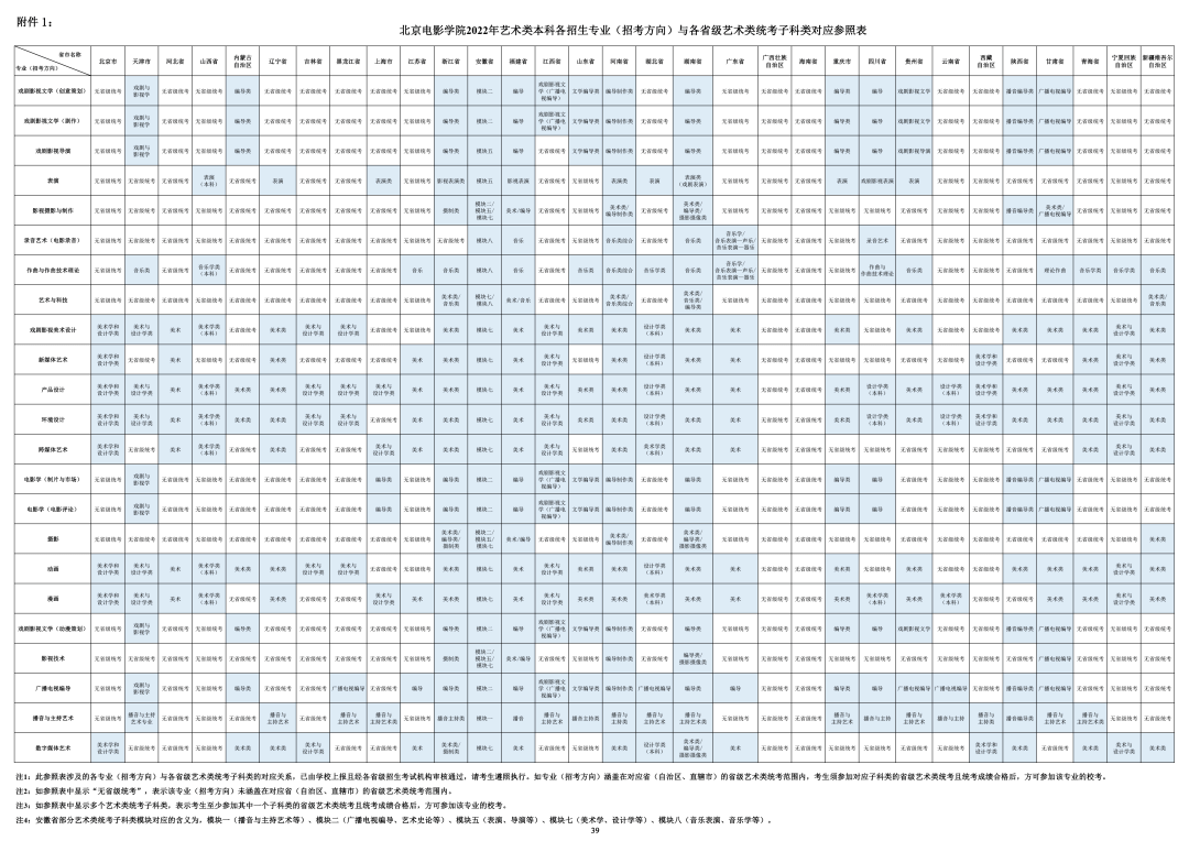 考试|明日起报名！北京电影学院2022年招生简章发布