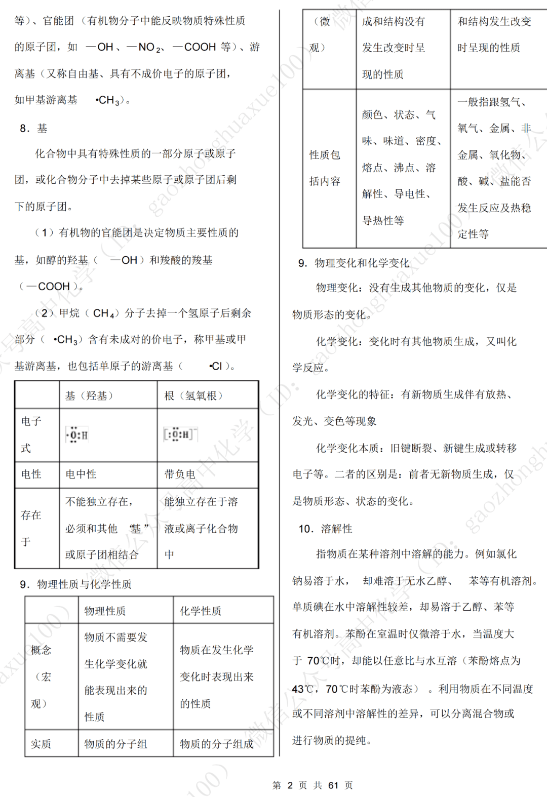 高中化学最新最全知识总结（61页精华提炼），建议收藏！_复习_必