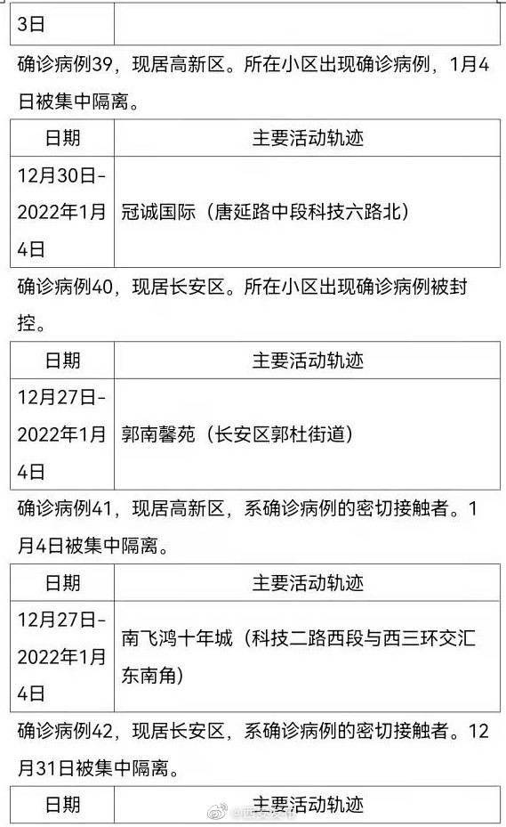 社区|西安公布新增63例本土确诊轨迹，涉超市、中学宿舍楼等