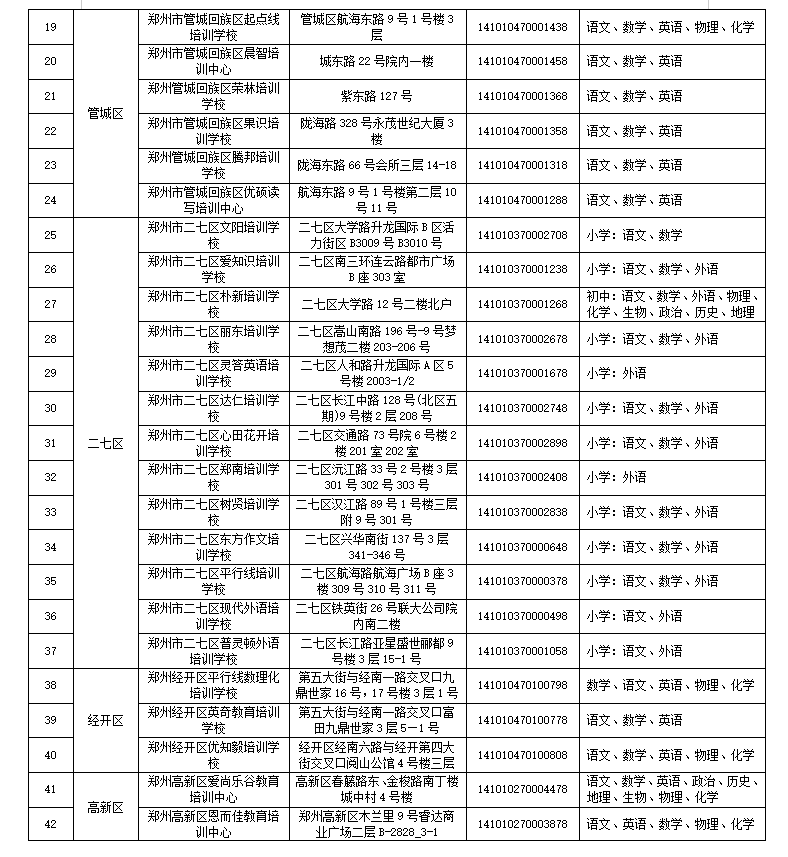 违规|郑州市学科类校外培训机构白名单公布