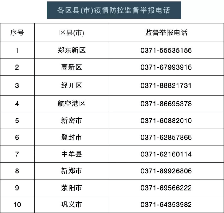 疫情|即日起，暂停开放！暂停营业！多地发布最新通告