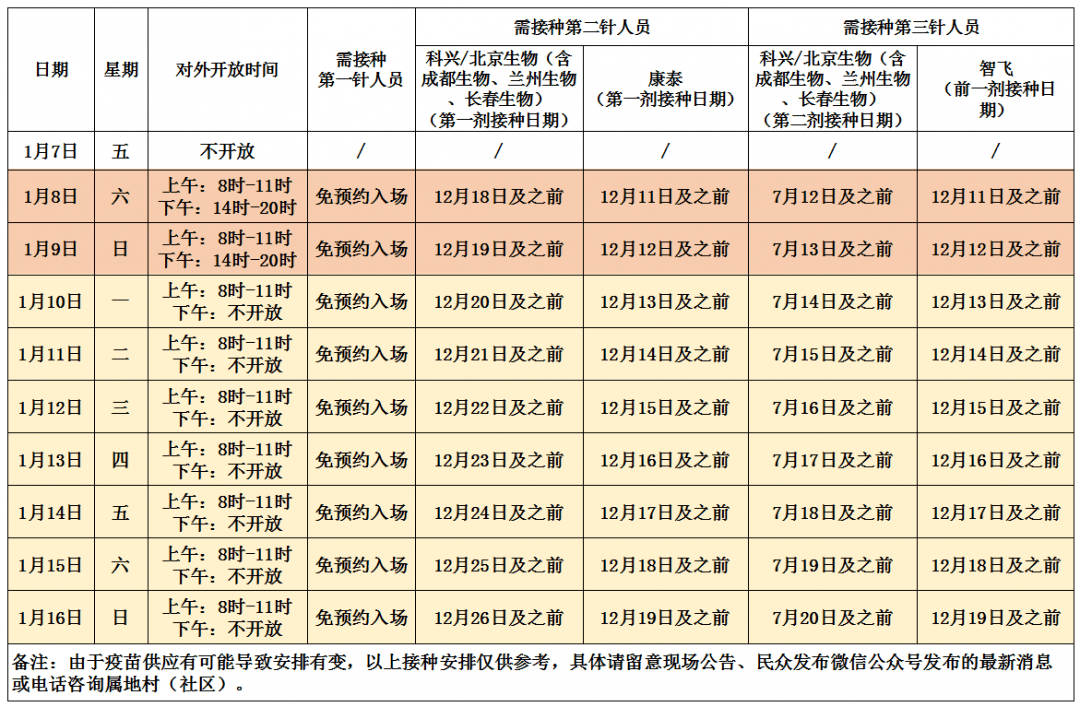 本周末民众新冠疫苗临时接种点延长服务时间至晚上8点!