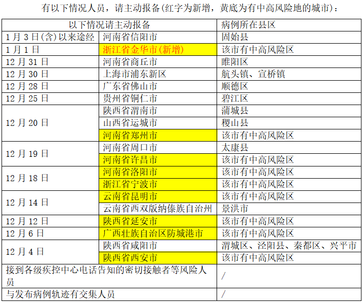 人员|事关过年回家，钟南山发声！关于健康码查验，14部门发话