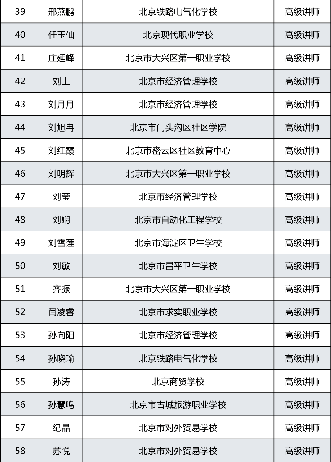 职称|有你的老师吗？2021北京中等职业学校教师系列职称评审结果公示