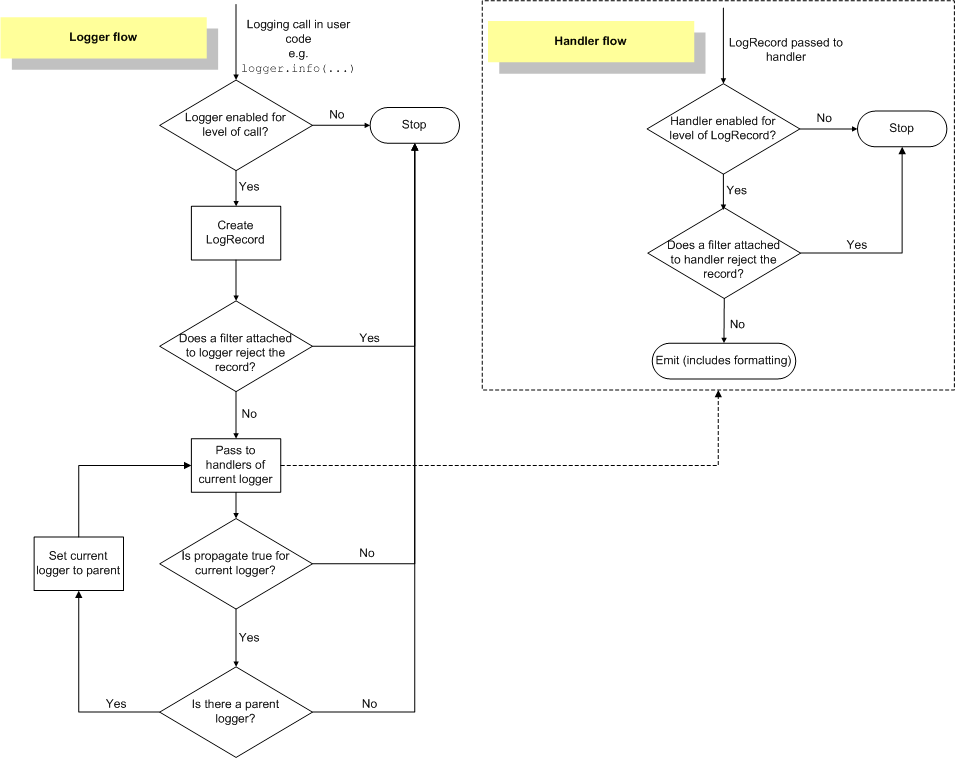 pycharm图片怎么导入图片